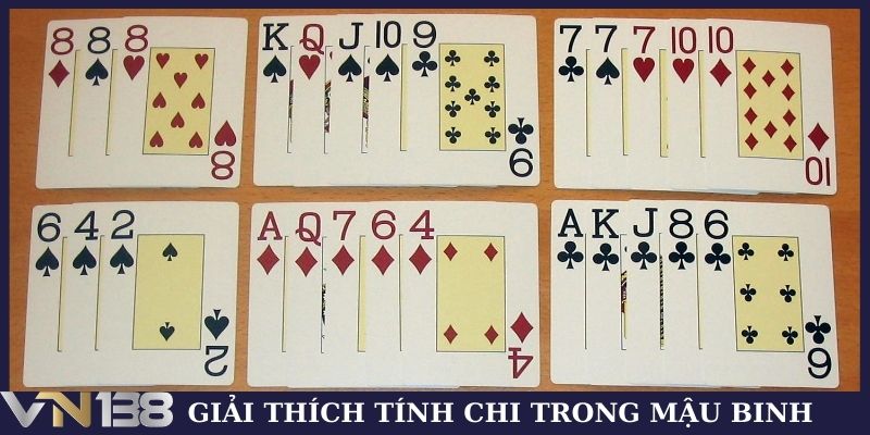 Giải thích tính chi trong mậu binh